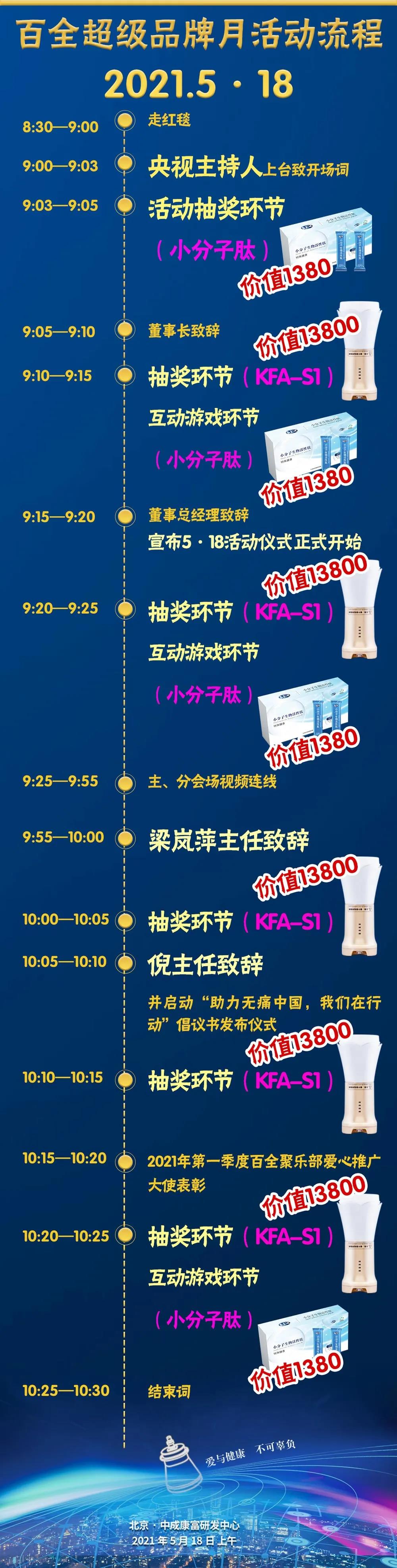 恭喜您，即将获得S1大奖！